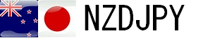 NZDJPY